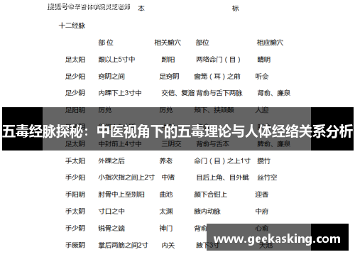 五毒经脉探秘:中医视角下的五毒理论与人体经络关系分析 五毒经脉探秘:中医视角下的五毒理论与人体经络关系分析